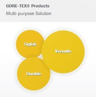 冲锋衣定制GORE-TEX? products