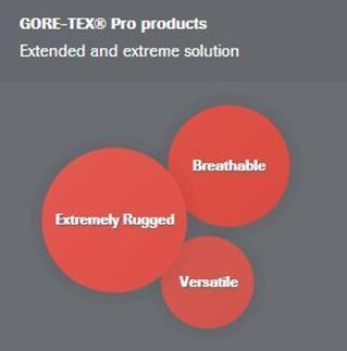 冲锋衣定制 GORE-TEX? Pro products
